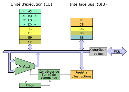 Schema 8086