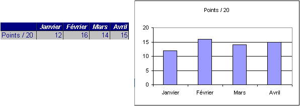 Simple liste de valeurs