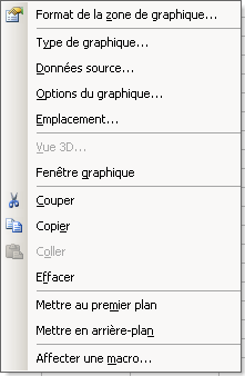 Modifier un graphiquie