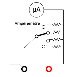 L'ampremtre est un micro-ampremtre mont en parallle avec une rsistance de faible valeur