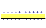 composition d'un condensateur