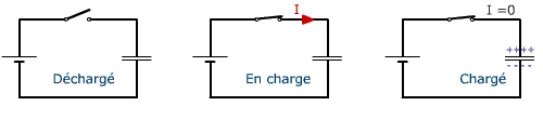 Charge d'un condensateur