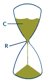 Analogie du sablier