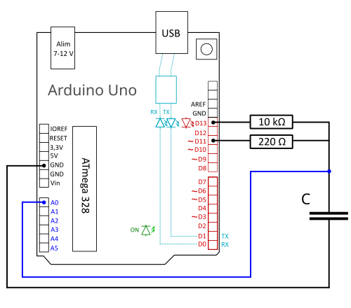 Courbe de charge d'un condensateur