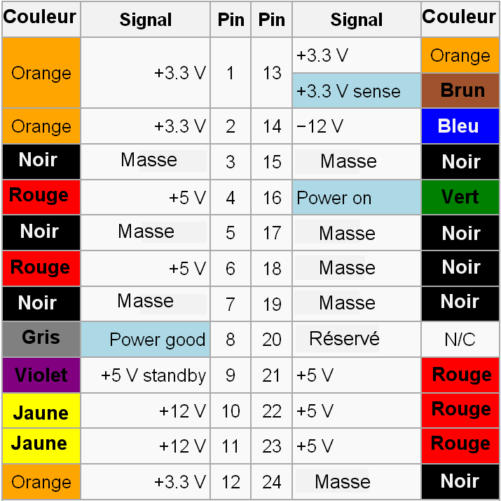 Connecteur 24 broches - alimenation de la carte mère