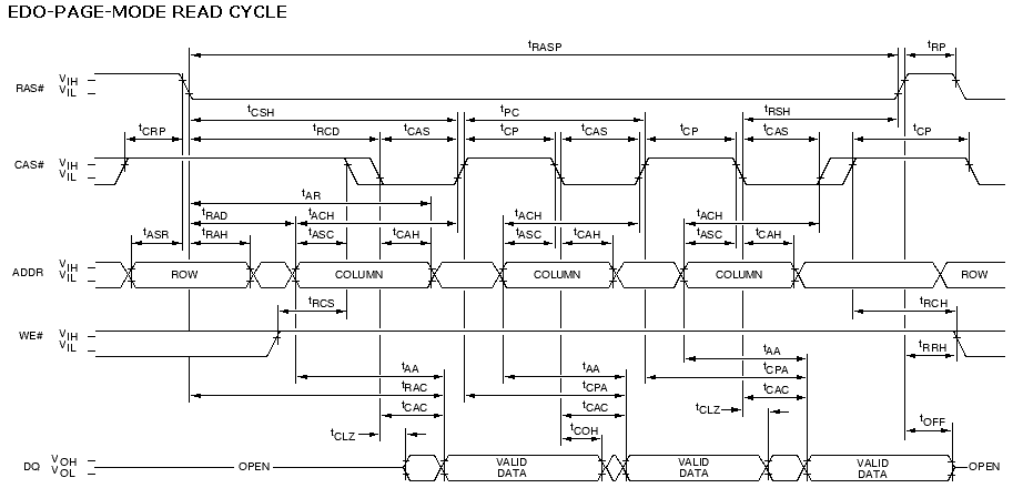 EDO Page-mode Read cycle