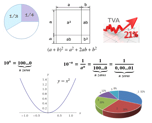 Math appliquée