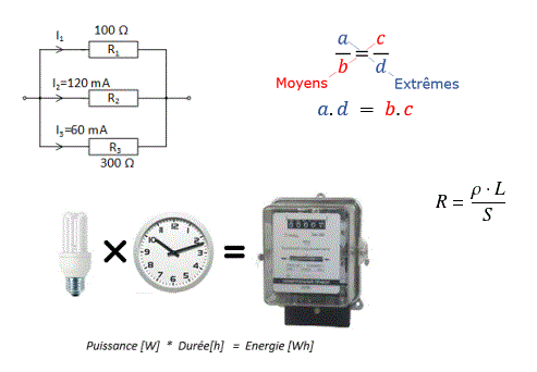 Electricité