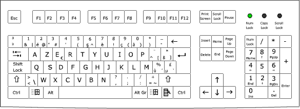 Clavier belge