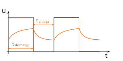Timing du circuit astable