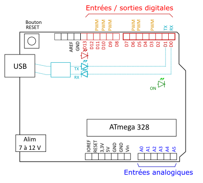Arduino UNO