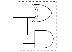 Circuit demi additionneur