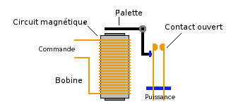 Relais électromécanique