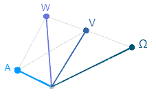 Volts / Ampères = Ohms